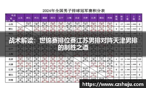 战术解读：世锦赛排位赛江苏男排对阵天津男排的制胜之道